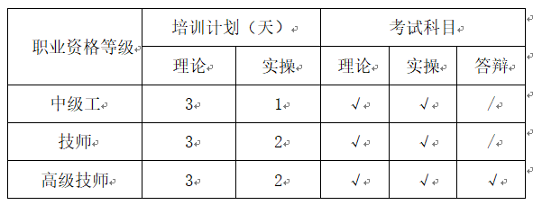 农产品食品检验员安排1