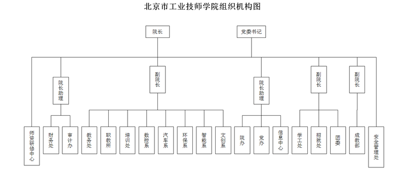 组织机构